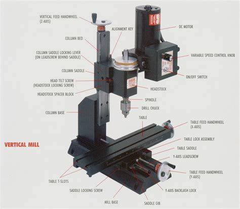 parts of a cnc machine|cnc machine parts list pdf.